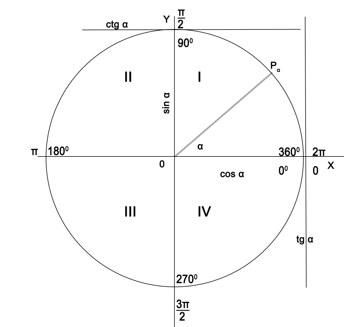 1 1