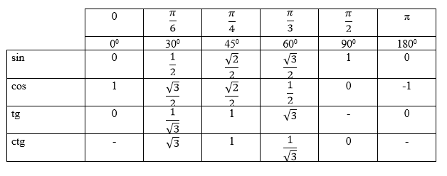 1 2