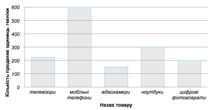 Знімок екрана 2025-02-13 130810
