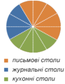 Знімок екрана 2025-02-13 130820
