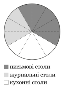 Знімок екрана 2025-02-13 130910