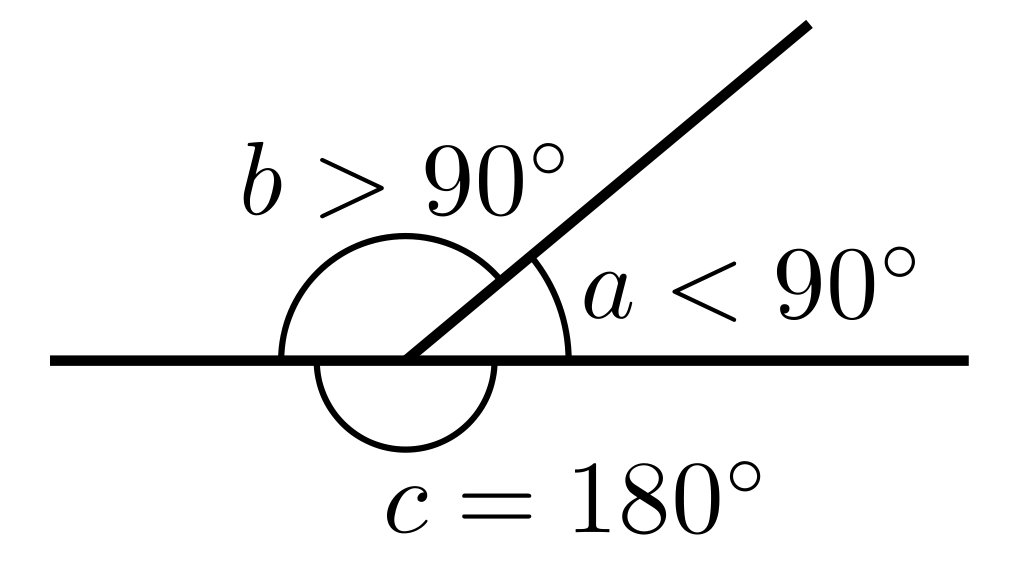 1024px-Angle obtuse acute straight.svg