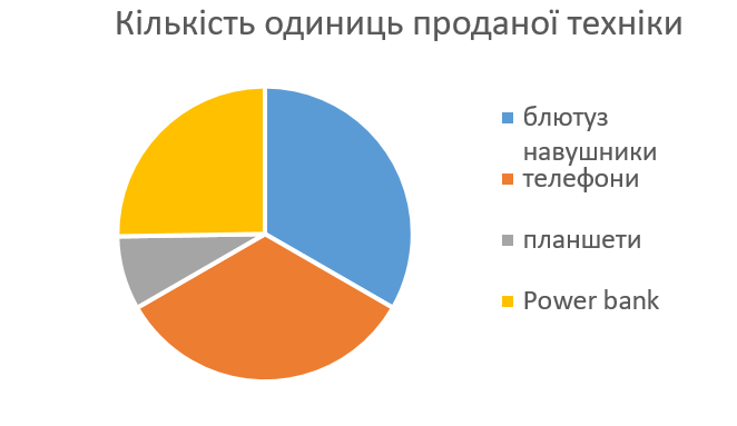 Знімок екрана 2023-12-28 194835