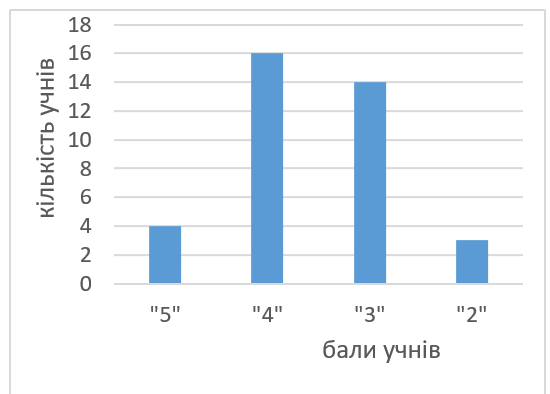 Знімок екрана 2023-12-28 194918