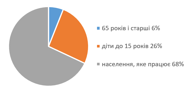 Знімок екрана 2023-12-28 194926
