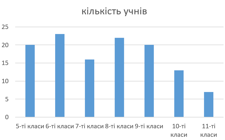 Знімок екрана 2023-12-28 194936