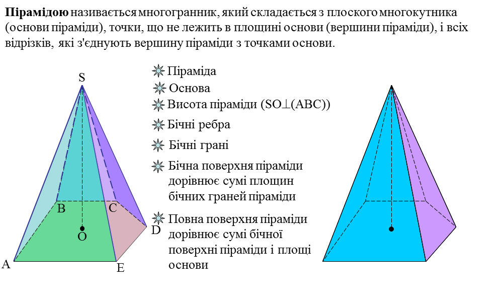 Piramida